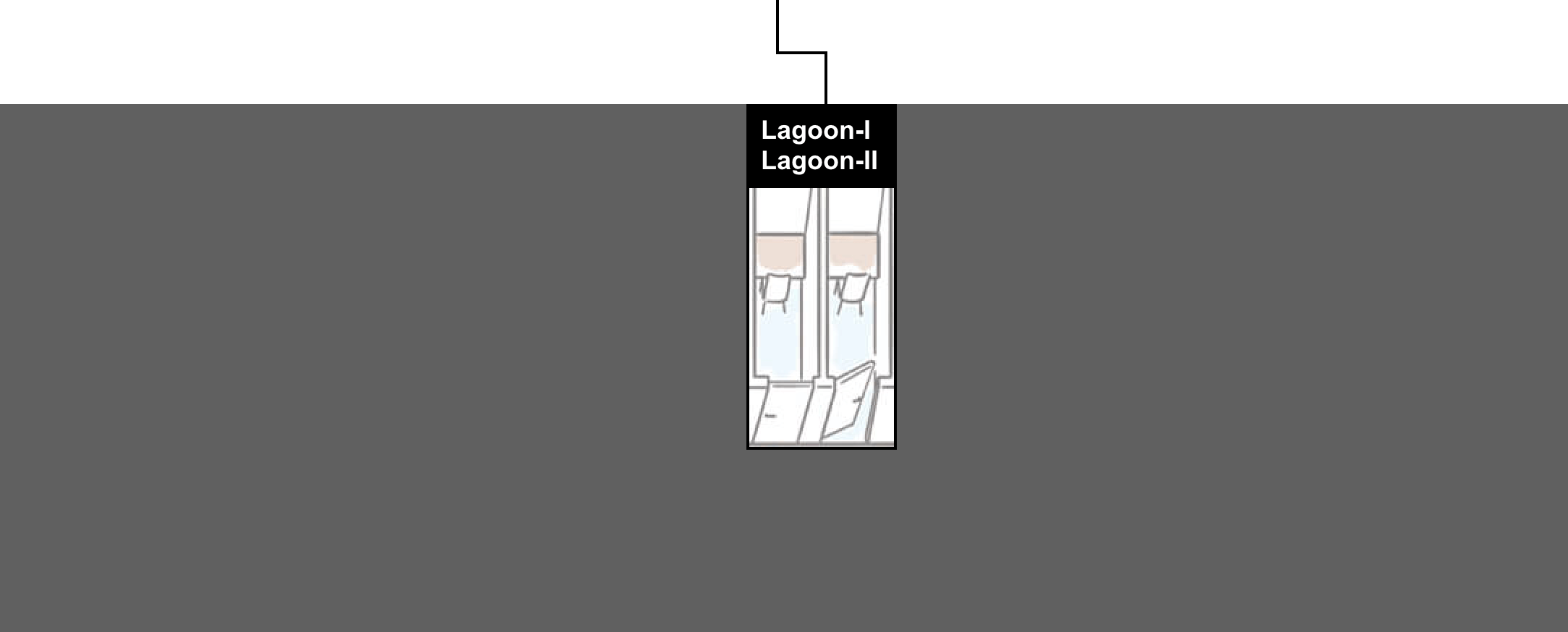 Lagoon-I/Lagoon-II